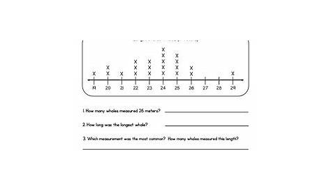 line plots 3rd grade worksheet