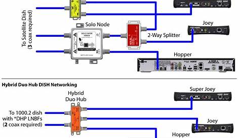 Dish Solo Node Wiring Diagram - Wiring Diagram Pictures
