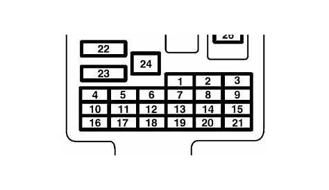 Mitsubishi Mirage fuse box diagram (2012–present) » Fuse Diagram