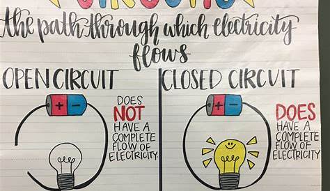 Circuit anchor chart Science | Physical science lessons, Science anchor