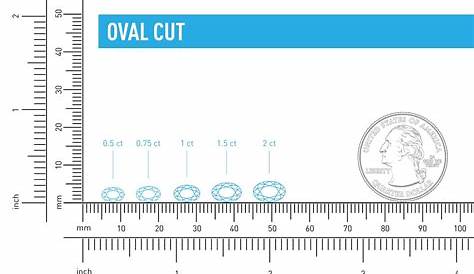The Oval Cut Diamond Guide | The Diamond Pro