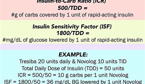 Insulin unit calculator - tbmine