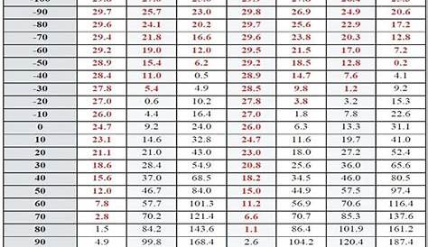 134a freon temp chart