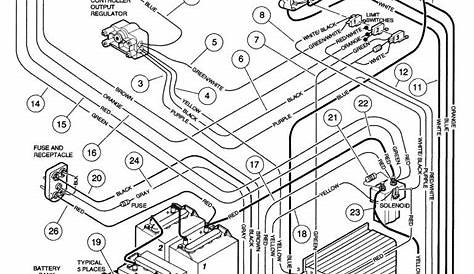 Wiring Diagram For A Gas 1985 Club Car Ds - Club Car Wiring Diagram Gas