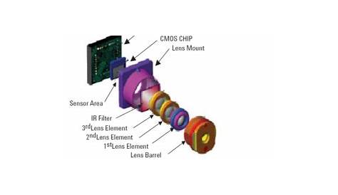 cell phone camera wiring diagram