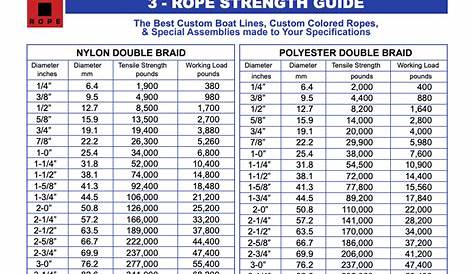 wire rope breaking strength chart