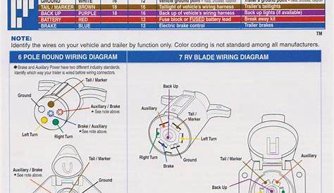 car trailer wiring diagram nz