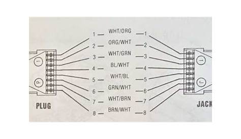 Telephone Plug Wiring Diagram - Collection - Faceitsalon.com