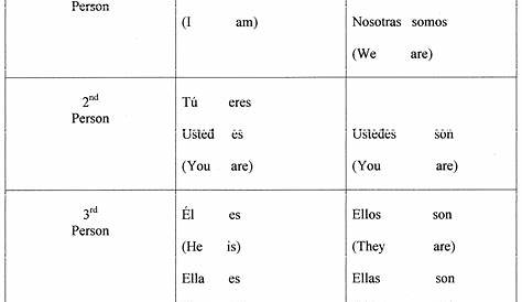 verb ser conjugation chart