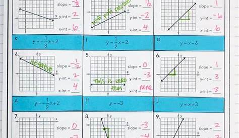 graphing linear equations by slope intercept worksheets answers
