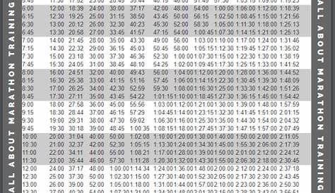 The Best 22 Half Marathon Pace Chart - jiwalter