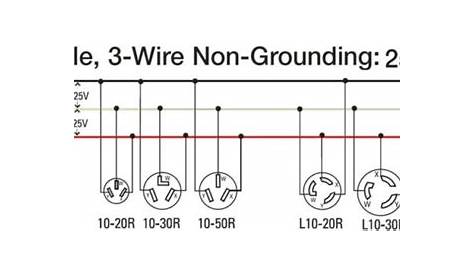 wiring a 240 volt plug