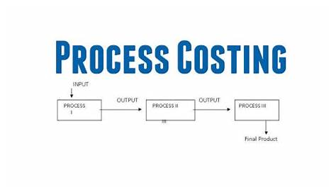 process costing flow chart