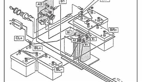 Ezgo Txt 48 Volt Battery Wiring Diagram - Wiring Diagram and Schematic Role