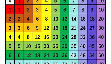 multiplication color worksheet