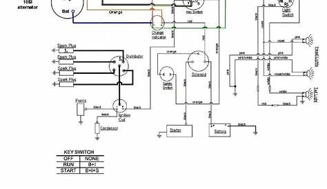 Basic Wiring Diagram For All Garden Tractors Using A Stator And