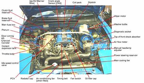 Locating the parts in a MK1 engine bay - NA (MKI) - Engine