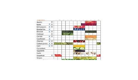 nc seasonal produce chart