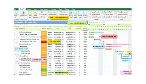 Gantt charts and excel
