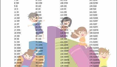 Roman Numerals 1-200 Archives - Multiplication Table Chart
