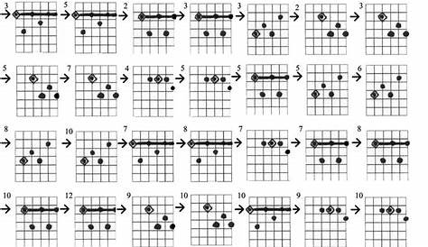 guitar tab chords chart