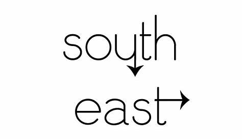 north east south west
