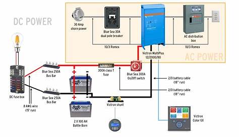 rv converter wiring diagram