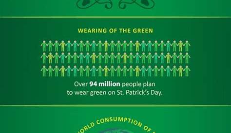St. Patrick's Day Fun Facts [Infographic]