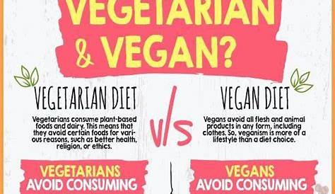 What Is The Difference Between Vegetarian And Vegan Diets? #healthy #