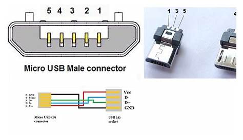Micro B Usb Wiring Diagram Micro-b Usb Vs Otg Wiring Diagram Micro Usb