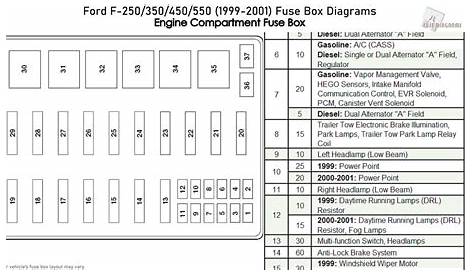 Fuse Box 1999 F250
