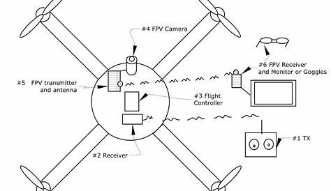 Simple Drone Circuit Diagram - Drone HD Wallpaper Regimage.Org