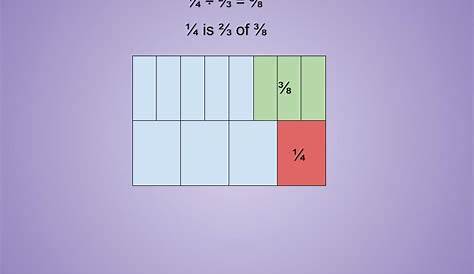 What to Do When Students Struggle with Fraction Operations