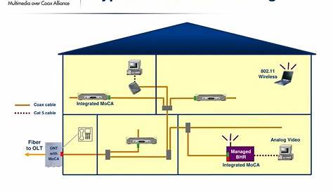 Fios Tv Wiring Diagram - wiring diagram creator