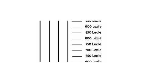 Lexile chart from Achieve 3000 | Lexile reading levels, Achieve 3000