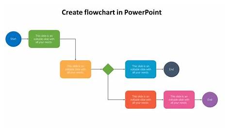 how do i create a flow chart in powerpoint
