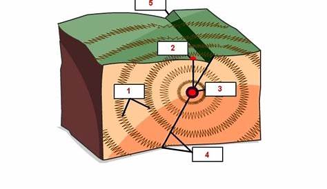 how to locate epicenter of earthquake