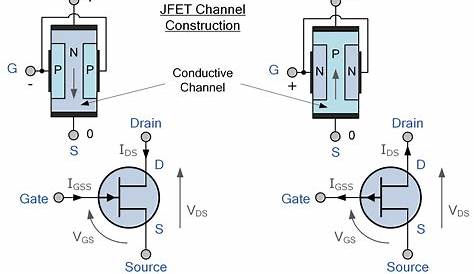 Field Effect Transistor, FET eBook - Basic Electronics Tutorials