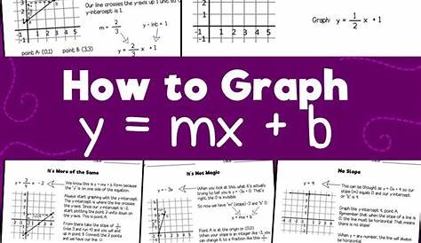 graphing y=mx+b worksheet