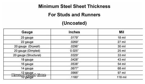 steel stud sizes - YouTube