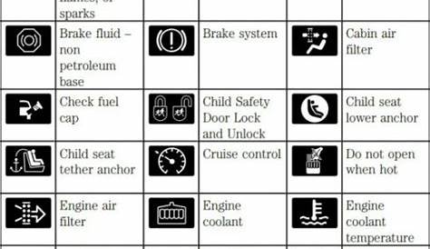 Ford Escape Dashboard Symbol Meaning: Cracking the Code