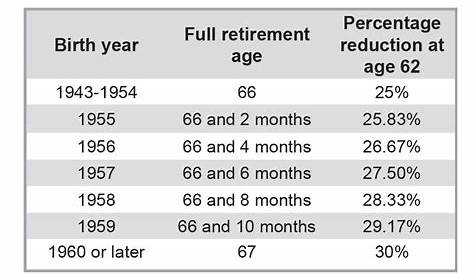 How to Get a Bigger Social Security Retirement Benefit | JFS Wealth