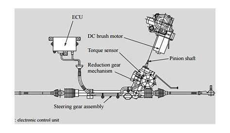 Steering System : Hitachi Automotive Systems Americas, Inc.