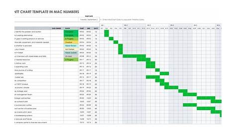 gantt chart mac numbers template