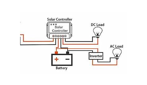 Can I Install Solar System by Myself | inverter.com