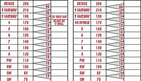 yardage for irons chart