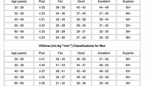 women's vo2 max chart
