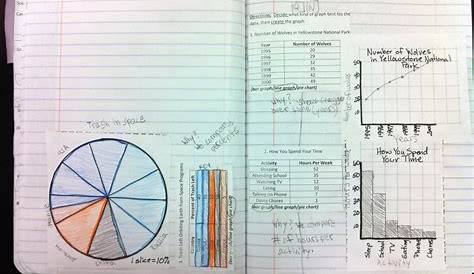 Science in Mrs. Candea's Classroom: Graph Practice