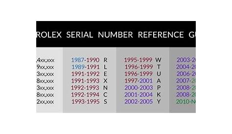 york serial number chart