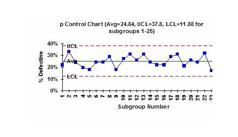 p Control Charts - SPC for Excel Software - P Charts
